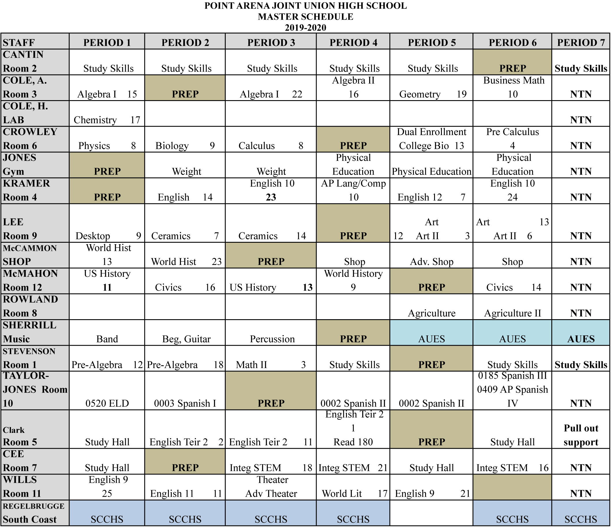 Master Class Schedule | Point Arena High School