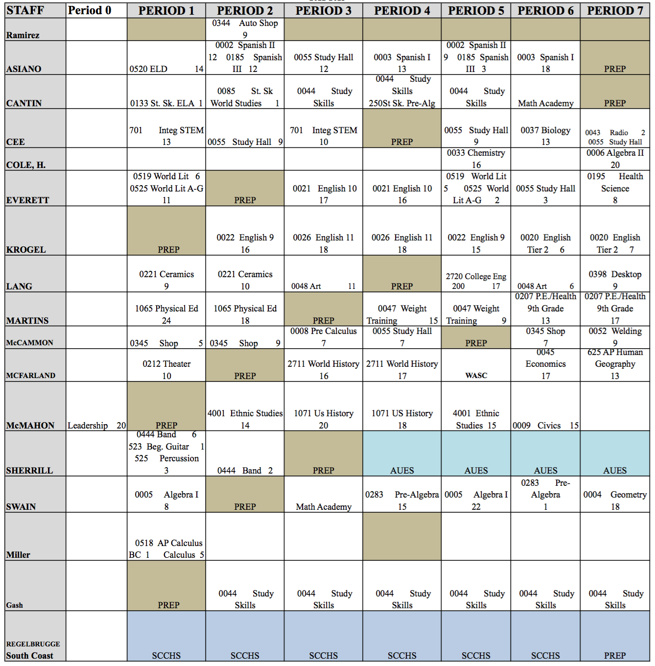 Master Class Schedule | Point Arena High School