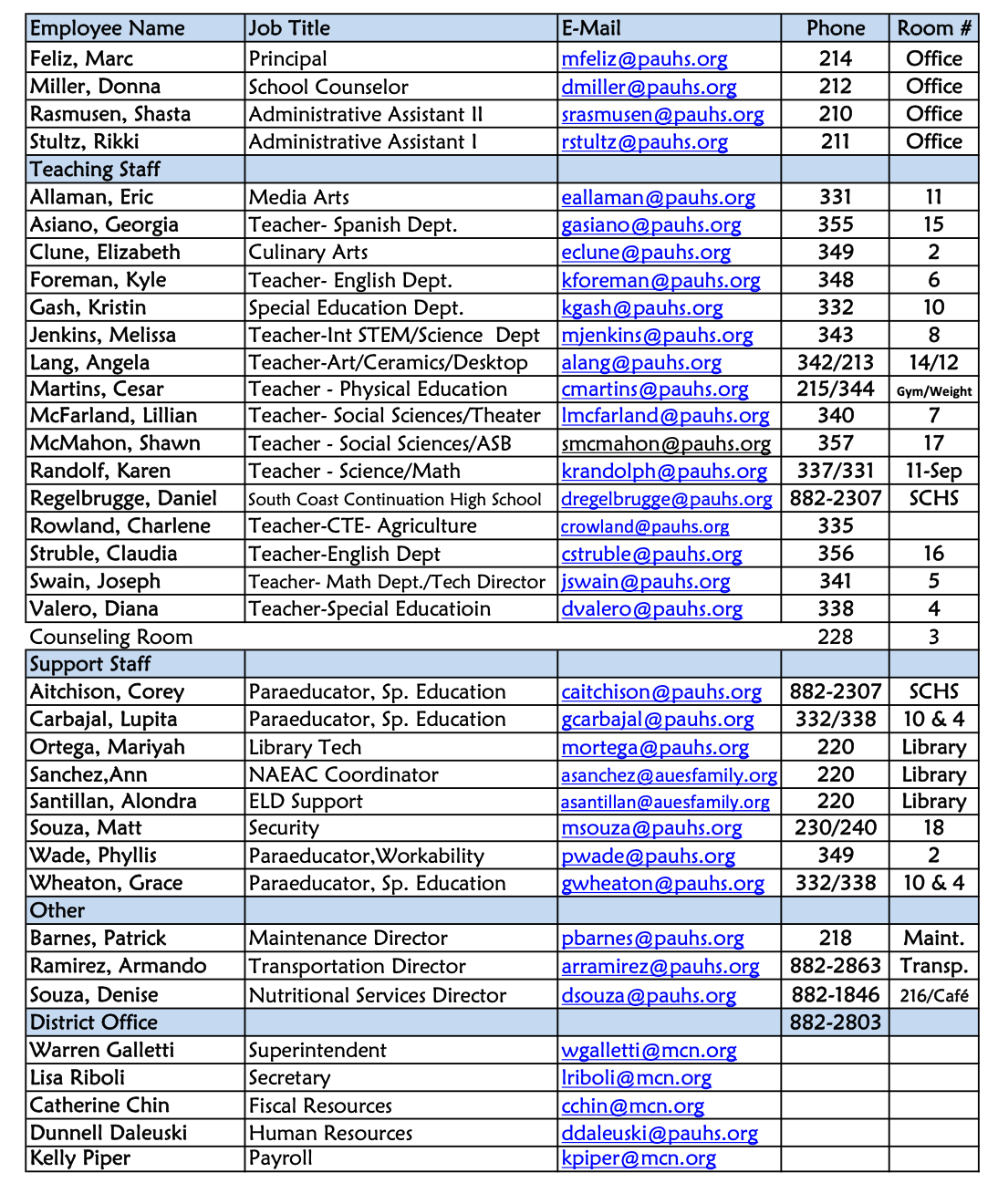 pahs staff contacts