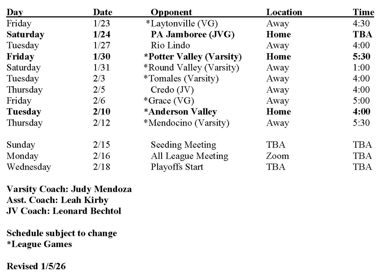 girls basketball 2026