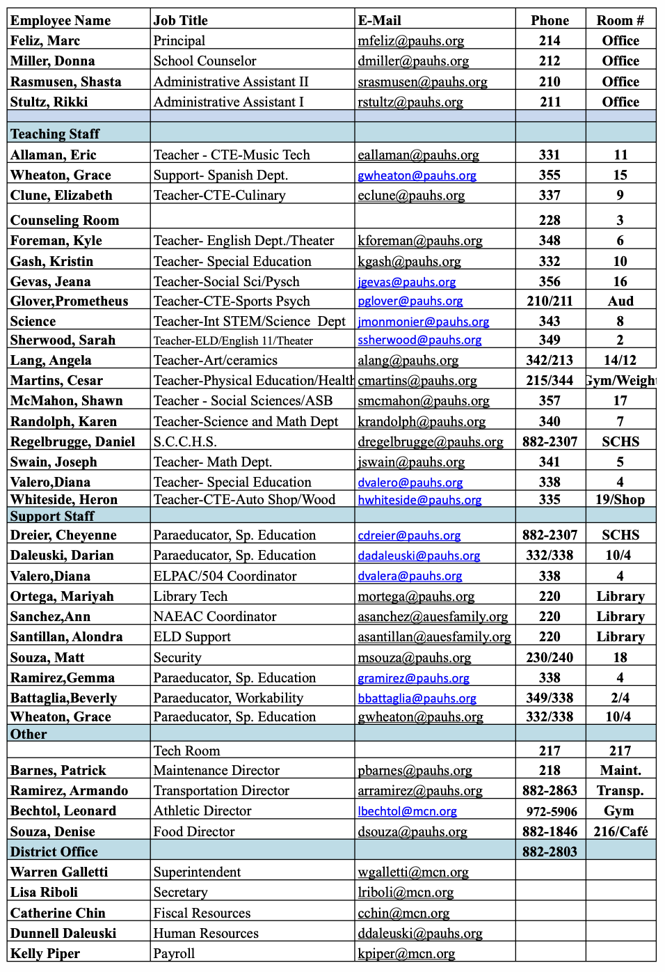PAHS faculty and staff 2026