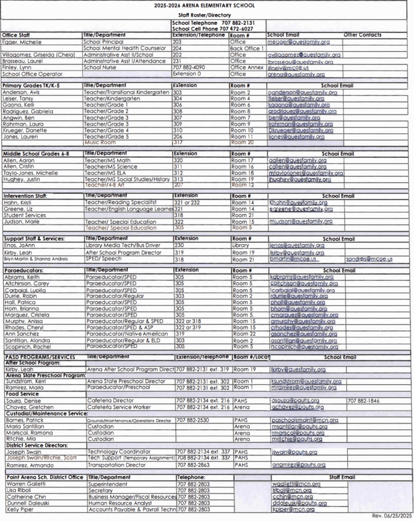 staff directory